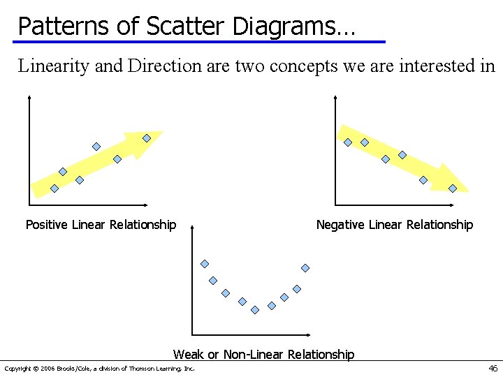 Patterns of Scatter Diagrams… Linearity and Direction are two concepts we are interested in
