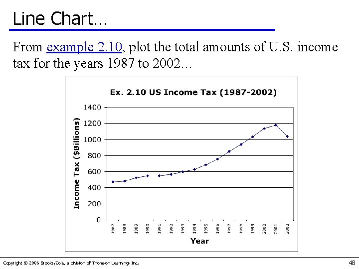 Line Chart… From example 2. 10, plot the total amounts of U. S. income