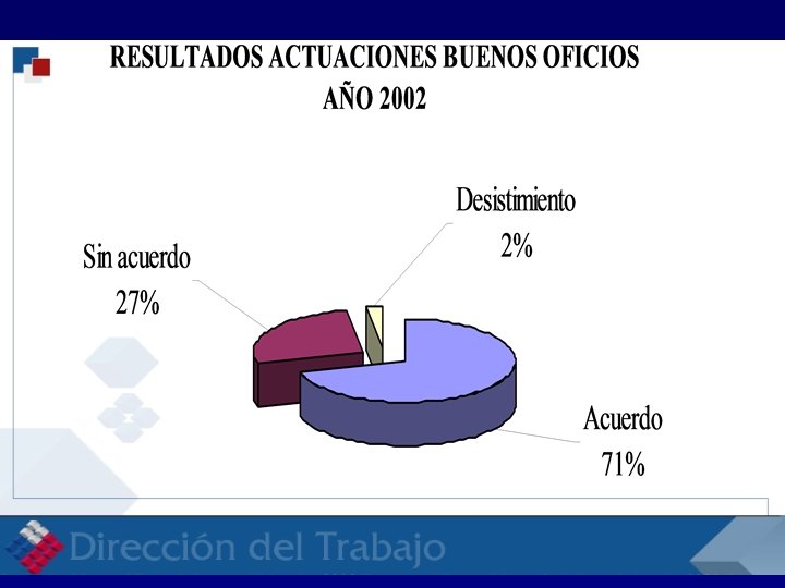 RELACIONES LABORALES RELACI 