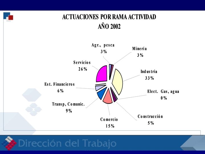 RELACIONES LABORALES RELACI 