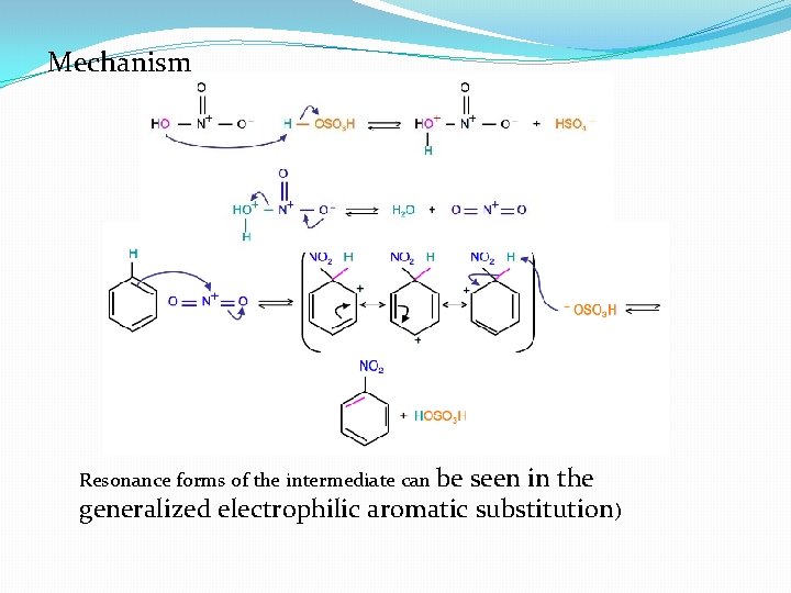 Mechanism Resonance forms of the intermediate can be seen in the generalized electrophilic aromatic