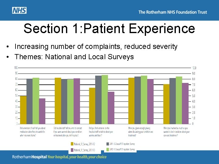 Section 1: Patient Experience • Increasing number of complaints, reduced severity • Themes: National