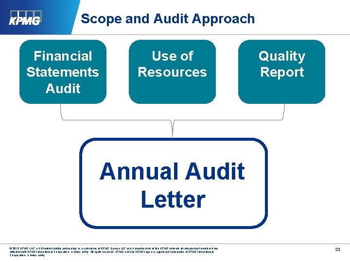 Scope and Audit Approach Financial Statements Audit Use of Resources Quality Report Annual Audit