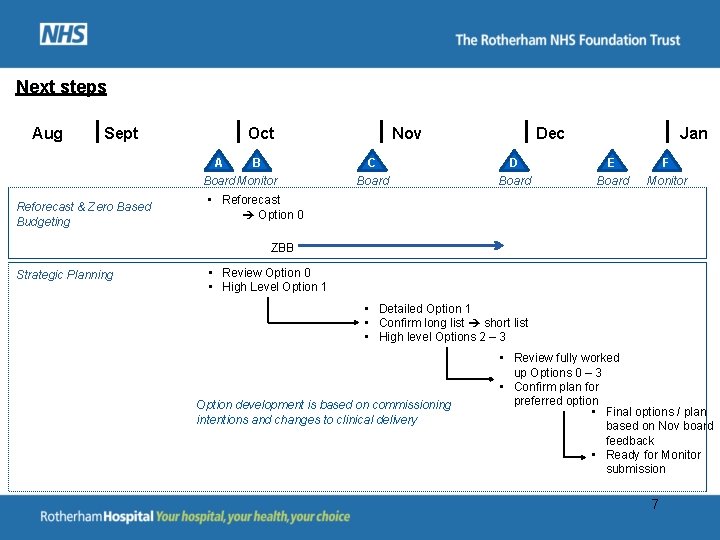 Next steps Aug Sept Oct A B Board Monitor Reforecast & Zero Based Budgeting