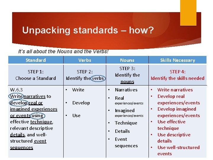 Unpacking standards – how? It’s all about the Nouns and the Verbs! Standard Verbs