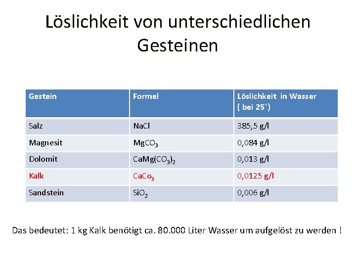 Löslichkeit Von Salz In Wasser slidetodoc.com