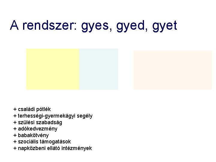 A rendszer: gyes, gyed, gyet + családi pótlék + terhességi-gyermekágyi segély + szülési szabadság