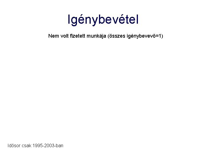 Igénybevétel Nem volt fizetett munkája (összes igénybevevő=1) Idősor csak 1995 -2003 -ban 