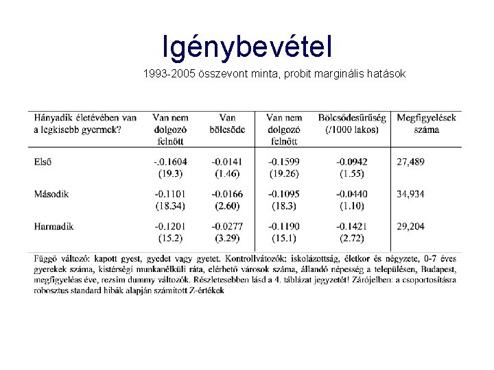 Igénybevétel 1993 -2005 összevont minta, probit marginális hatások 