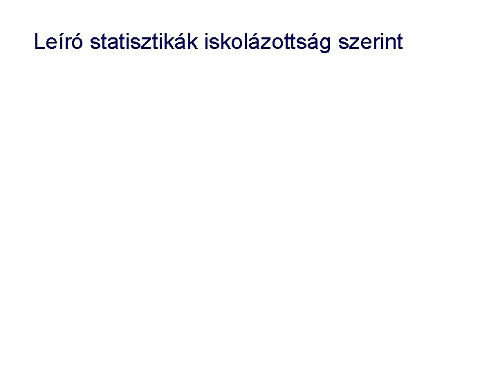 Leíró statisztikák iskolázottság szerint 