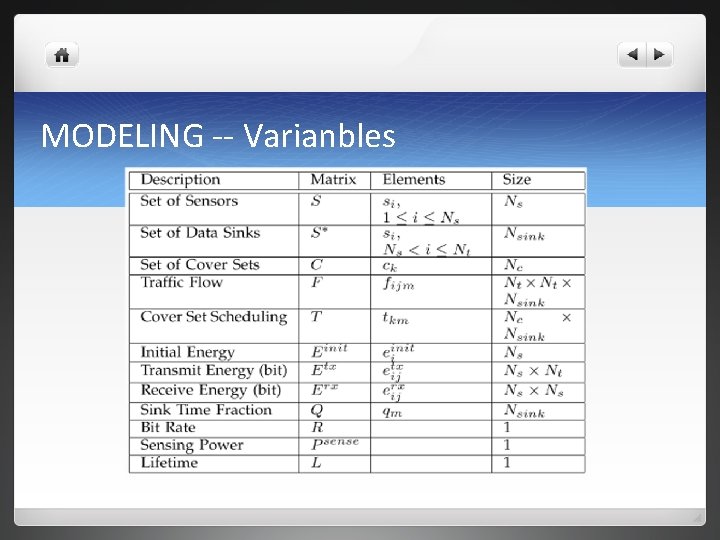 MODELING -- Varianbles MODELING -- Varianbles