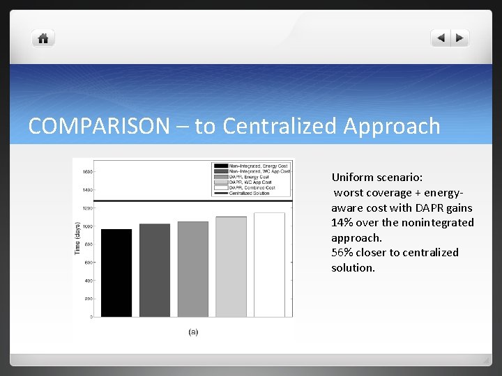 COMPARISON – to Centralized Approach Uniform scenario: worst coverage + energyaware cost with DAPR COMPARISON – to Centralized Approach Uniform scenario: worst coverage + energyaware cost with DAPR