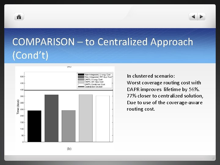 COMPARISON – to Centralized Approach (Cond’t) In clustered scenario: Worst coverage routing cost with COMPARISON – to Centralized Approach (Cond’t) In clustered scenario: Worst coverage routing cost with