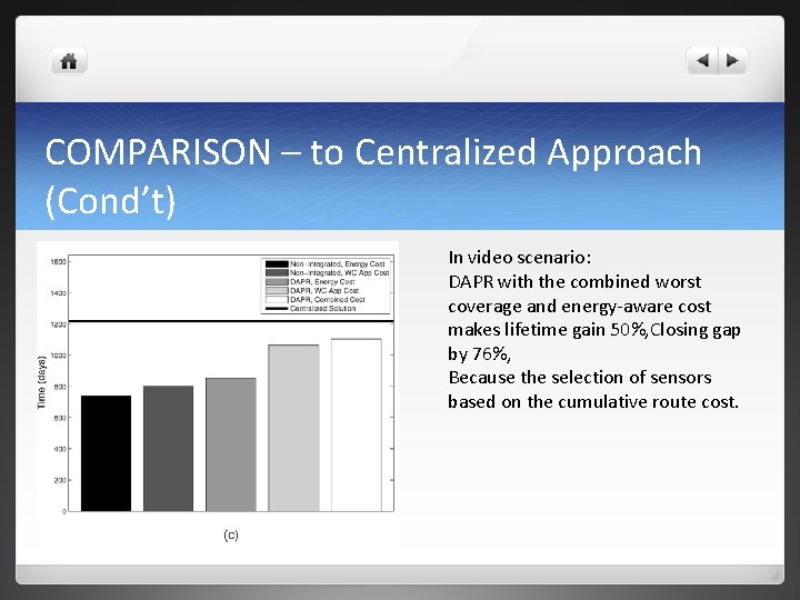 COMPARISON – to Centralized Approach (Cond’t) In video scenario: DAPR with the combined worst COMPARISON – to Centralized Approach (Cond’t) In video scenario: DAPR with the combined worst