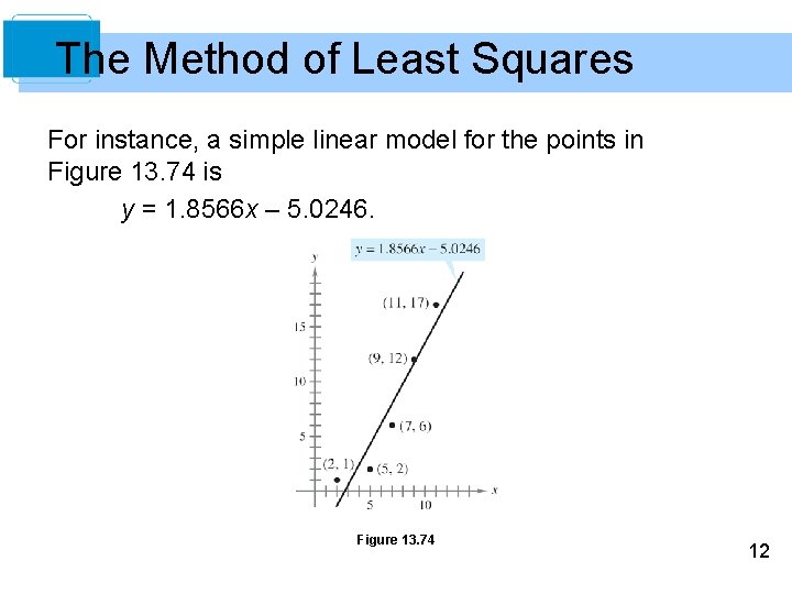 The Method of Least Squares For instance, a simple linear model for the points