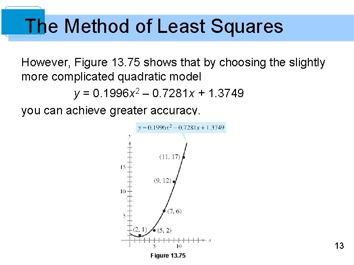 The Method of Least Squares However, Figure 13. 75 shows that by choosing the