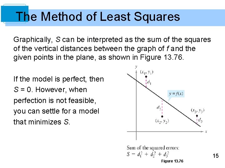 The Method of Least Squares Graphically, S can be interpreted as the sum of