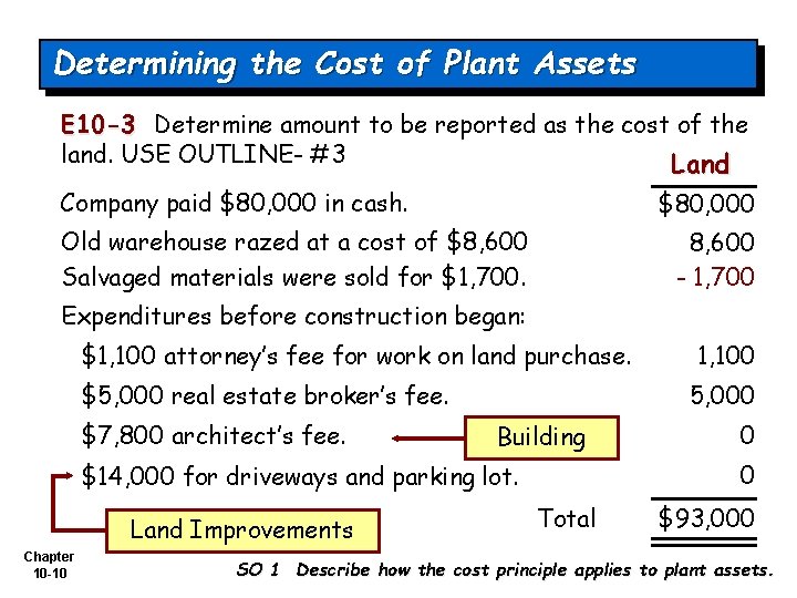 Determining the Cost of Plant Assets E 10 -3 Determine amount to be reported