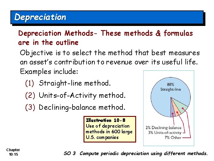 Depreciation Methods- These methods & formulas are in the outline Objective is to select