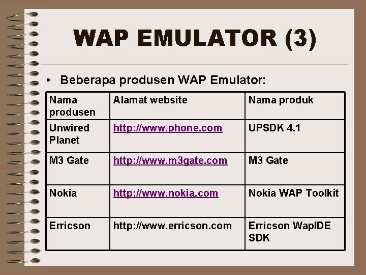 WAP EMULATOR (3) • Beberapa produsen WAP Emulator: Nama produsen Alamat website Nama produk