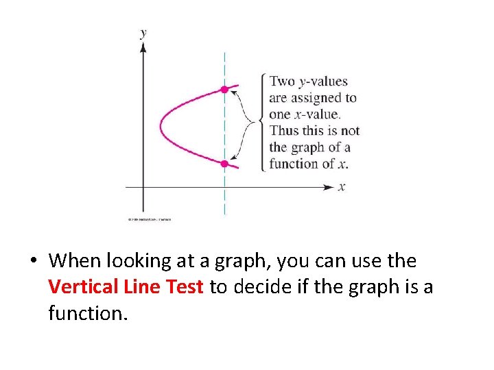  • When looking at a graph, you can use the Vertical Line Test