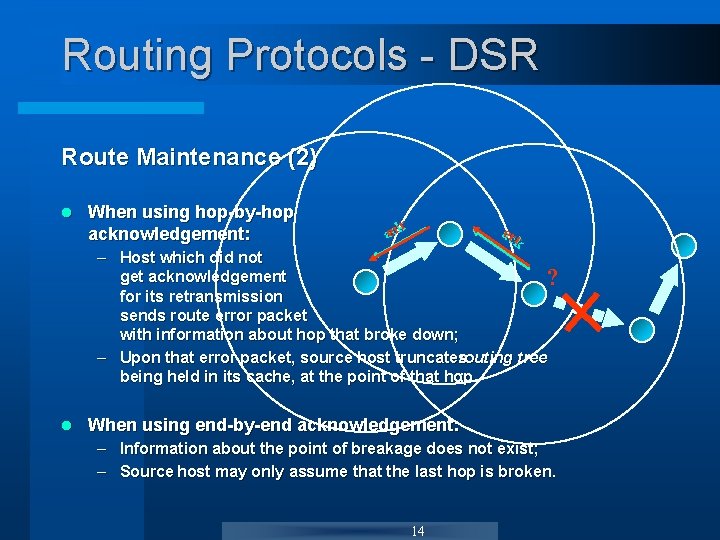 Routing Protocols - DSR Route Maintenance (2) l When using hop-by-hop acknowledgement: r aecrk Routing Protocols - DSR Route Maintenance (2) l When using hop-by-hop acknowledgement: r aecrk