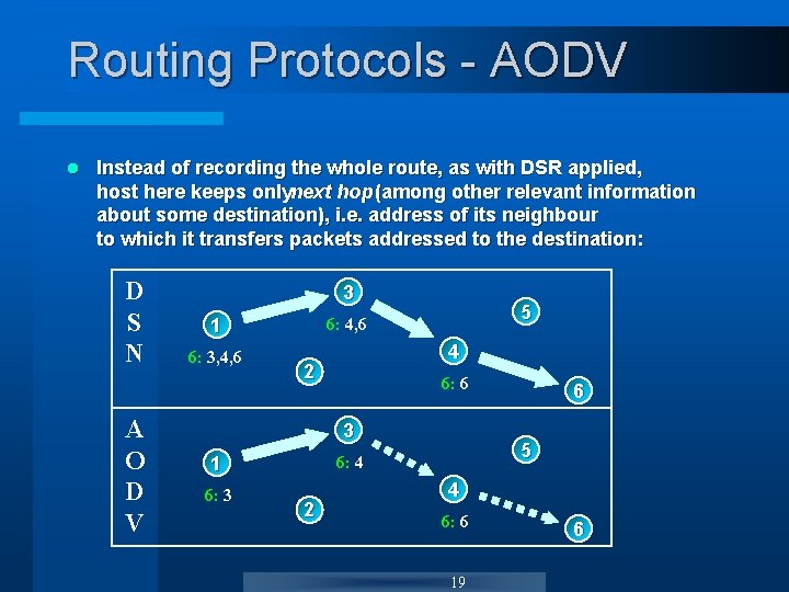 Routing Protocols - AODV l Instead of recording the whole route, as with DSR Routing Protocols - AODV l Instead of recording the whole route, as with DSR