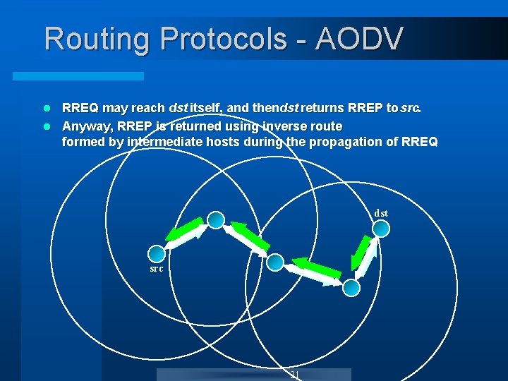 Routing Protocols - AODV RREQ may reach dst itself, and thendst returns RREP to Routing Protocols - AODV RREQ may reach dst itself, and thendst returns RREP to