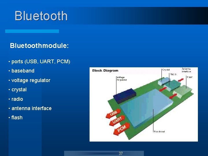 Bluetoothmodule: • ports (USB, UART, PCM) • baseband • voltage regulator • crystal • Bluetoothmodule: • ports (USB, UART, PCM) • baseband • voltage regulator • crystal •