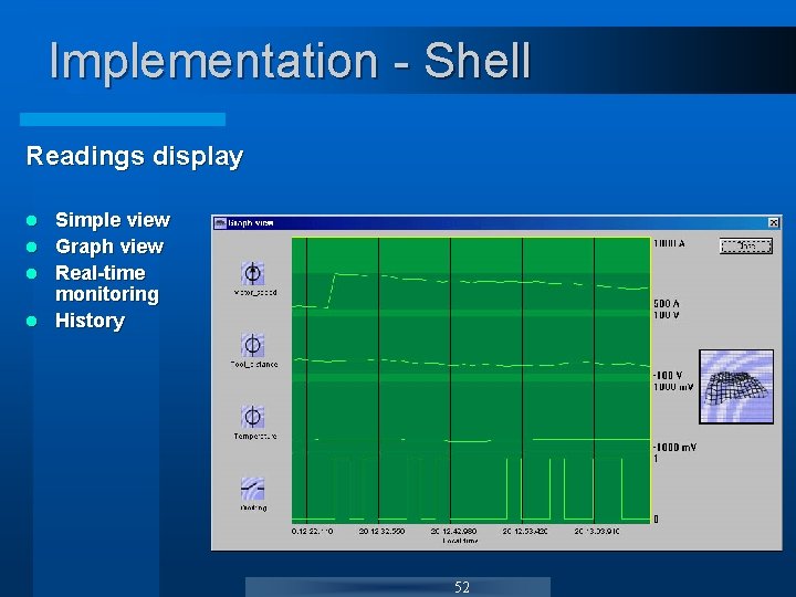 Implementation - Shell Readings display Simple view l Graph view l Real-time monitoring l Implementation - Shell Readings display Simple view l Graph view l Real-time monitoring l