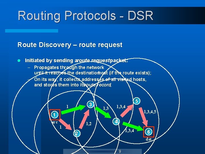 Routing Protocols - DSR Route Discovery – route request l Initiated by sending aroute Routing Protocols - DSR Route Discovery – route request l Initiated by sending aroute