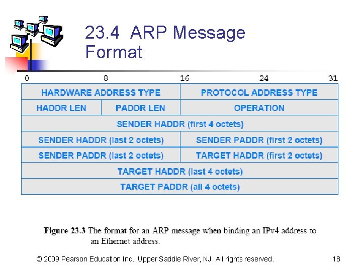 23. 4 ARP Message Format © 2009 Pearson Education Inc. , Upper Saddle River,
