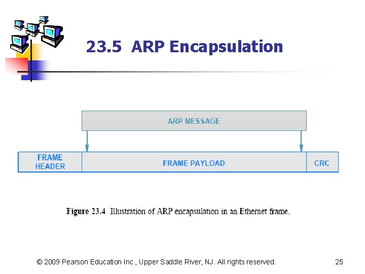 23. 5 ARP Encapsulation © 2009 Pearson Education Inc. , Upper Saddle River, NJ.