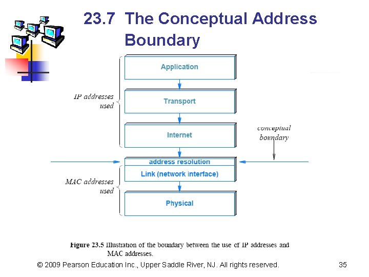 23. 7 The Conceptual Address Boundary © 2009 Pearson Education Inc. , Upper Saddle
