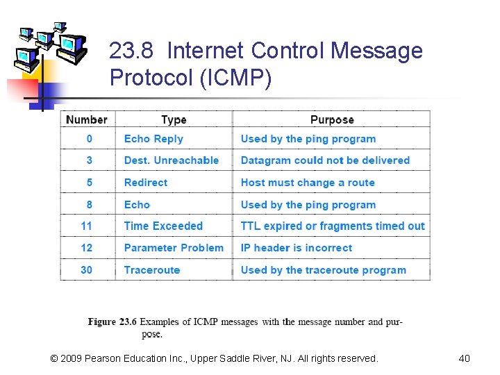 23. 8 Internet Control Message Protocol (ICMP) © 2009 Pearson Education Inc. , Upper