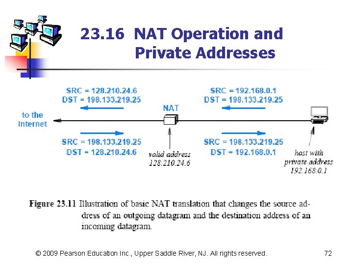 23. 16 NAT Operation and Private Addresses n Figure 23. 11 (below) illustrates the