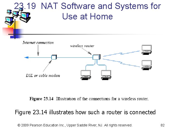 23. 19 NAT Software and Systems for Use at Home Figure 23. 14 illustrates