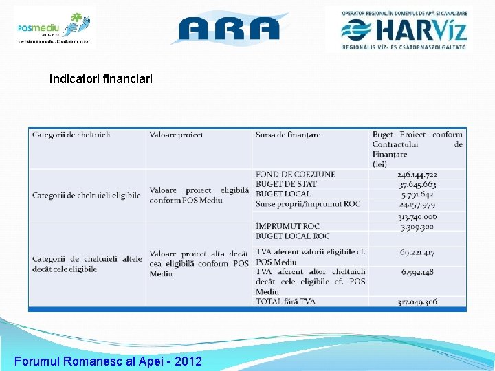 Sigla operator Indicatori financiari Forumul Romanesc al Apei - 2012 