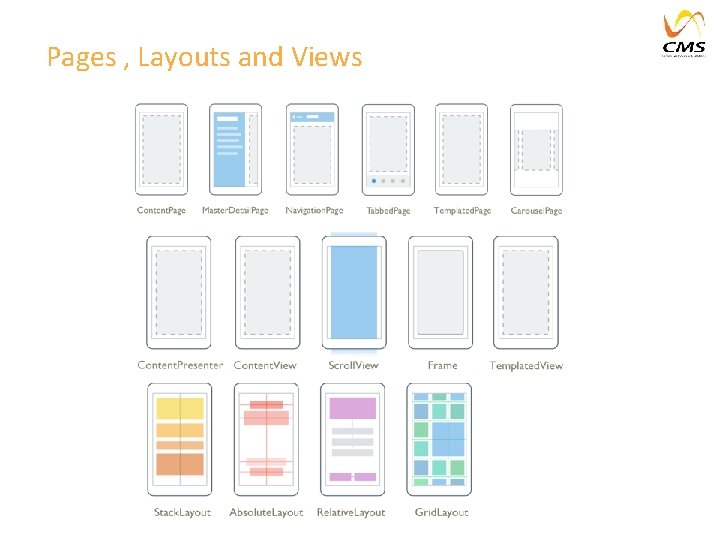 Pages , Layouts and Views Pages , Layouts and Views