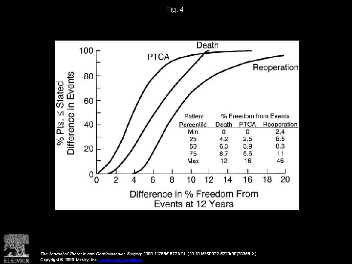 Fig. 4 The Journal of Thoracic and Cardiovascular Surgery 1999 117855 -872 DOI: (10.