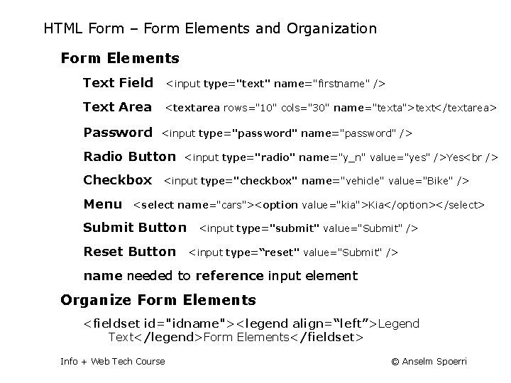 HTML Form – Form Elements and Organization Form Elements Text Field <input type="text" name="firstname"