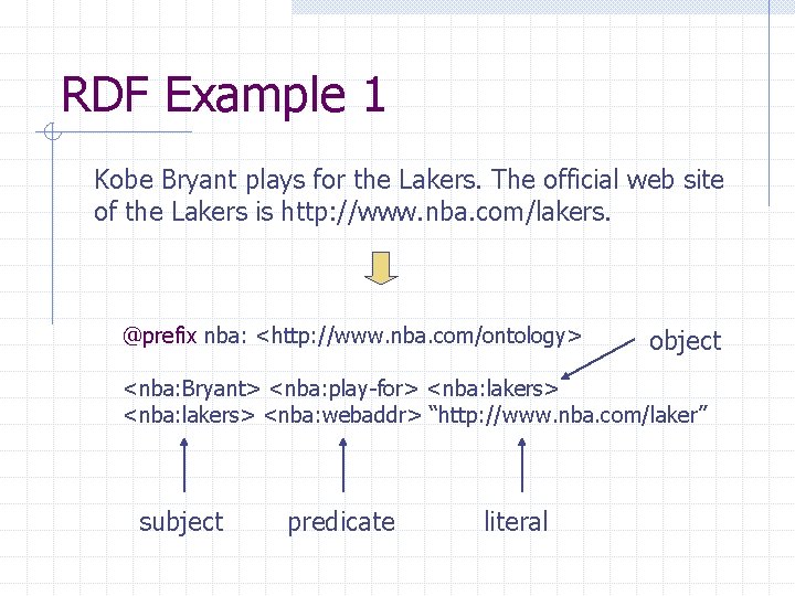 RDF Example 1 Kobe Bryant plays for the Lakers. The official web site of