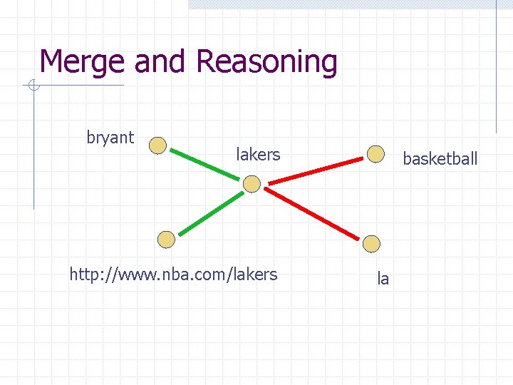Merge and Reasoning bryant lakers http: //www. nba. com/lakers basketball la 