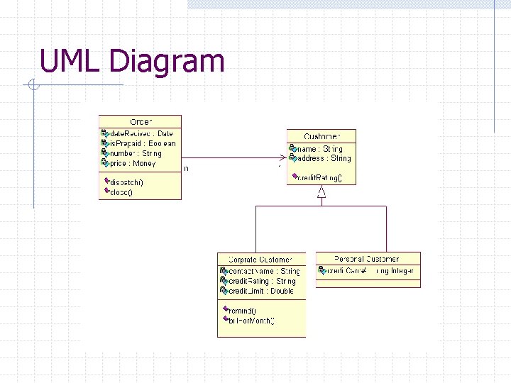 UML Diagram 