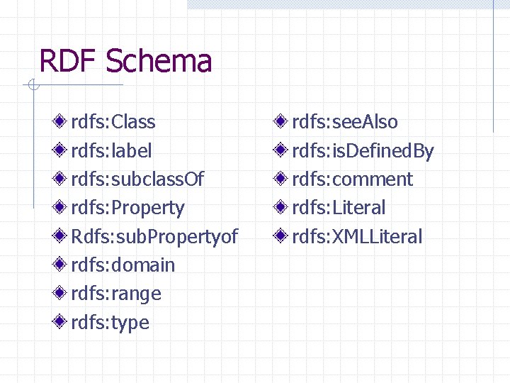 RDF Schema rdfs: Class rdfs: label rdfs: subclass. Of rdfs: Property Rdfs: sub. Propertyof