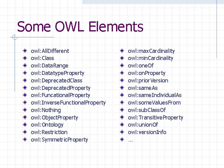 Some OWL Elements owl: All. Different owl: Class owl: Data. Range owl: Datatype. Property