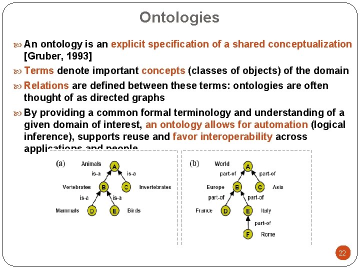 Ontologies An ontology is an explicit specification of a shared conceptualization [Gruber, 1993] Terms