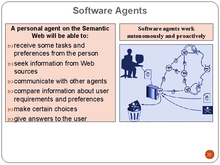 Software Agents A personal agent on the Semantic Web will be able to: Software