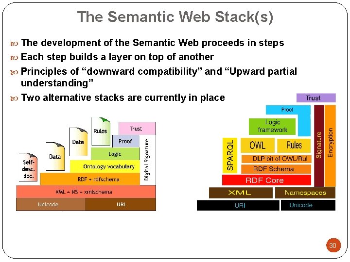 The Semantic Web Stack(s) The development of the Semantic Web proceeds in steps Each