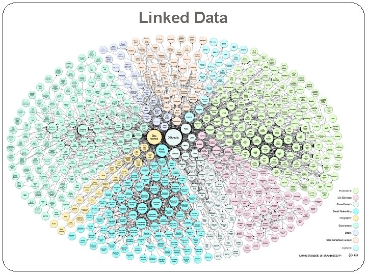 Linked Data 35 